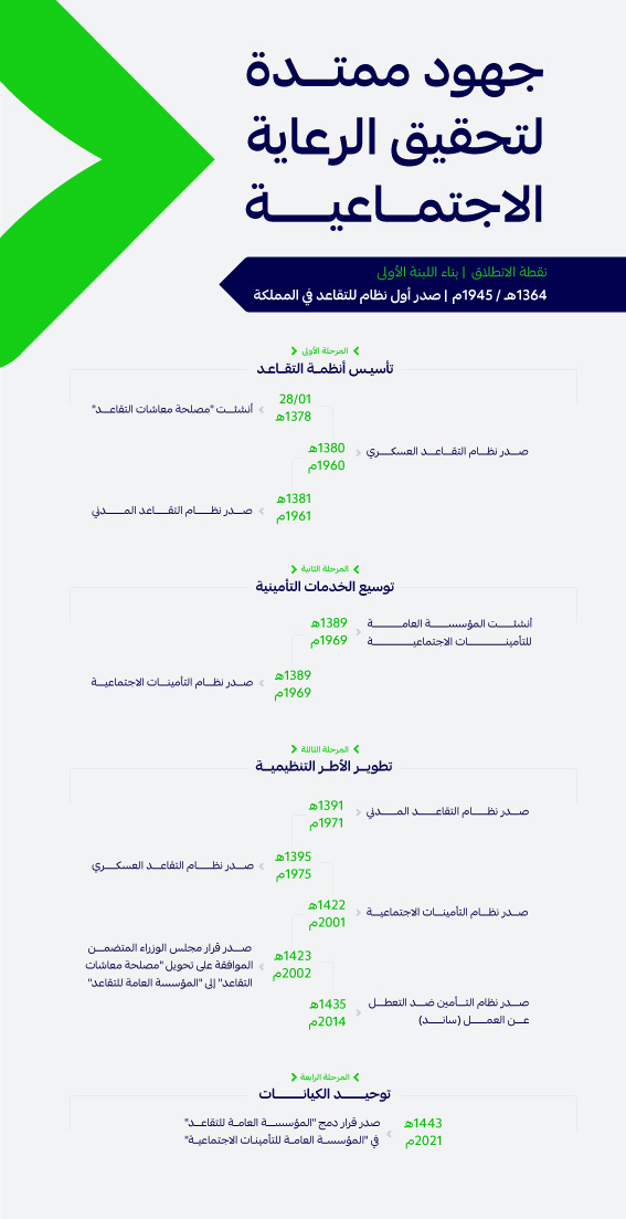 المؤسسة_العامة_للتأمينات_الاجتماعية
