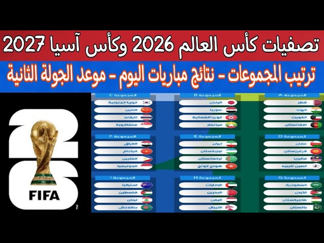 ترتيب تصفيات كأس العالم 2026 آسيا