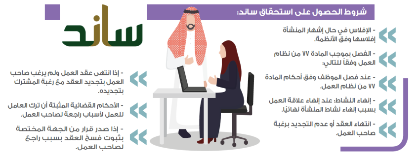 هل يؤثر الضمان الاجتماعي على مستحقات ساند.. تفاصيل جديدة حول الدعم