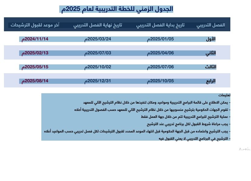 متى يفتح تدريب سدايا